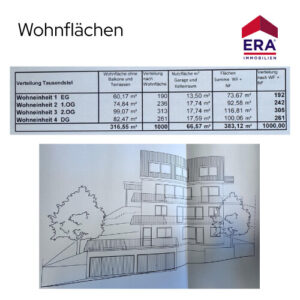 Wohnflächen Heidelberg